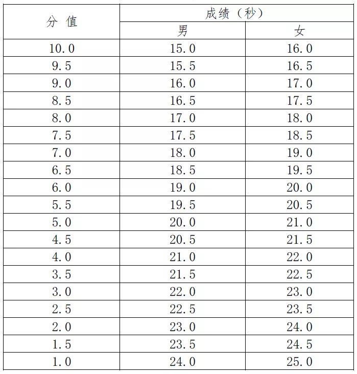扇形跑分.jpg